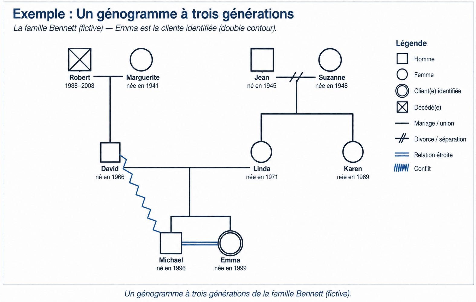 [genogram image]